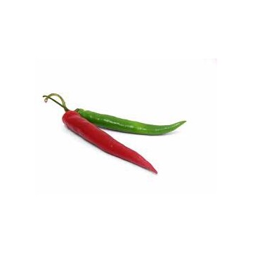 Chili Peppers per unit Chili Peppers per unit